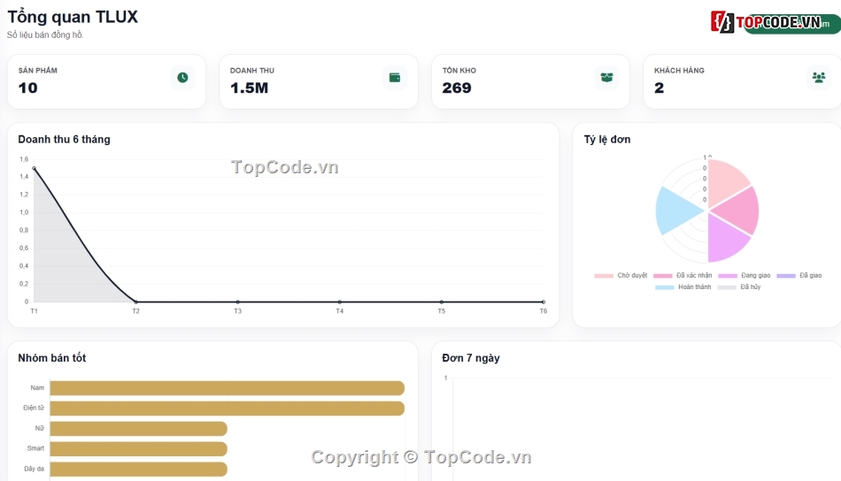 Website bán hàng,Web bán hàng,Web đồng hồ